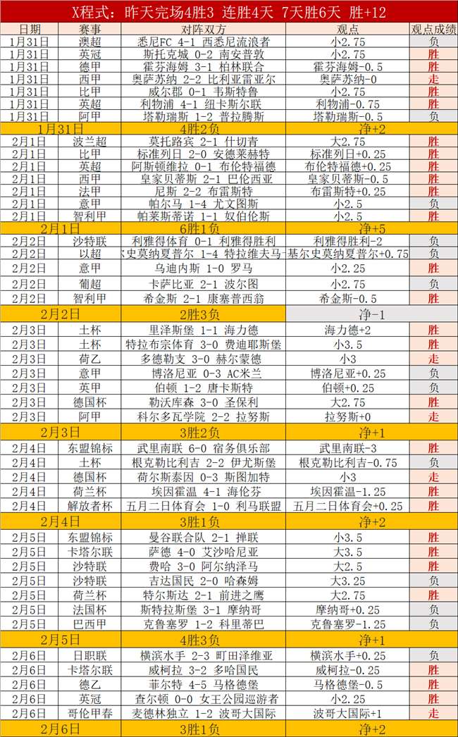 胜情报分析,大乐透期号,专家推荐,竞彩网,中国竞彩网官方,竞彩网官网,竞彩网首页
