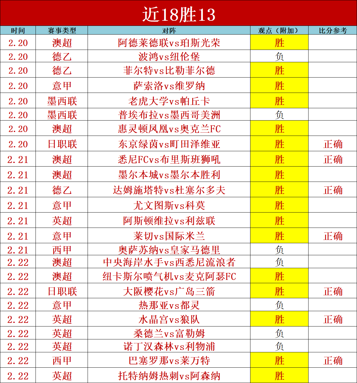 马刺,连胜赛季,专家质合分,竞彩网,中国竞彩网官方,竞彩网官网,竞彩网首页