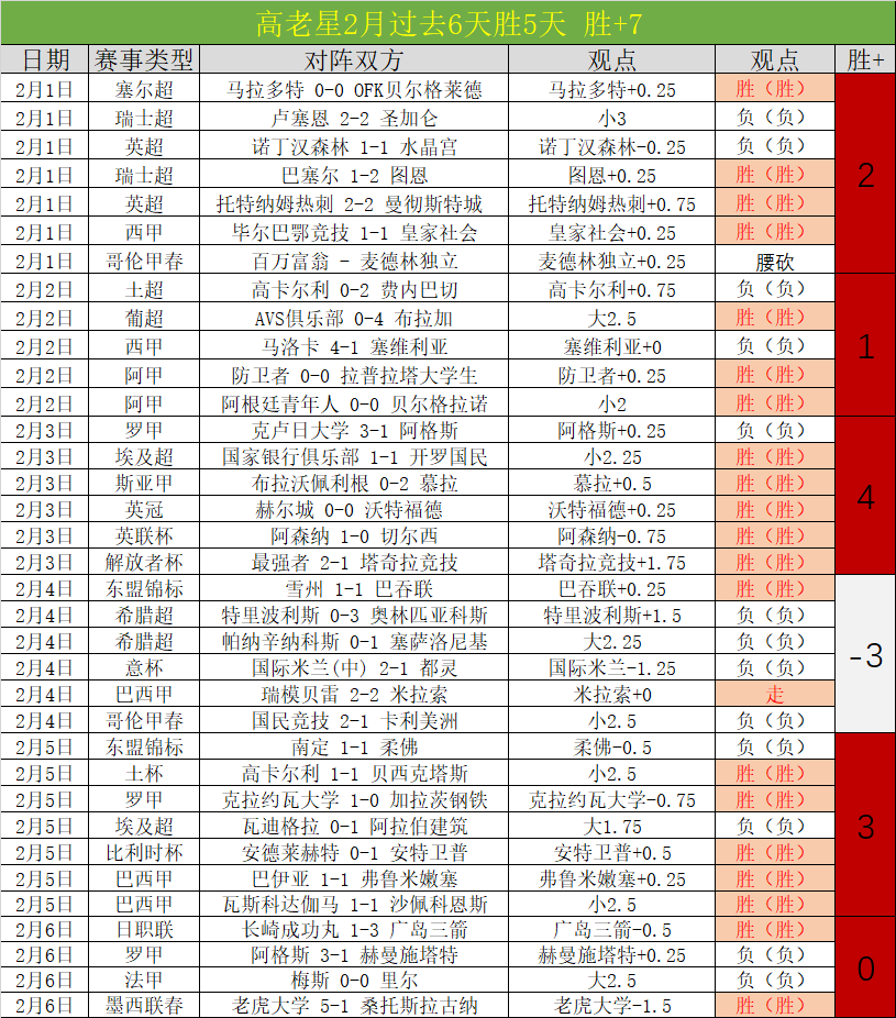 年世界杯,组分析,欧洲豪强对,竞彩网,中国竞彩网官方,竞彩网官网,竞彩网首页