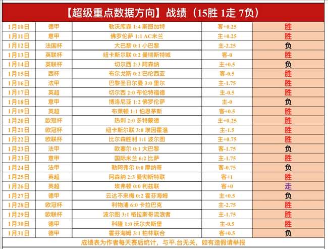 乌德勒支连,败后重启欧,战征程,竞彩网,中国竞彩网官方,竞彩网官网,竞彩网首页