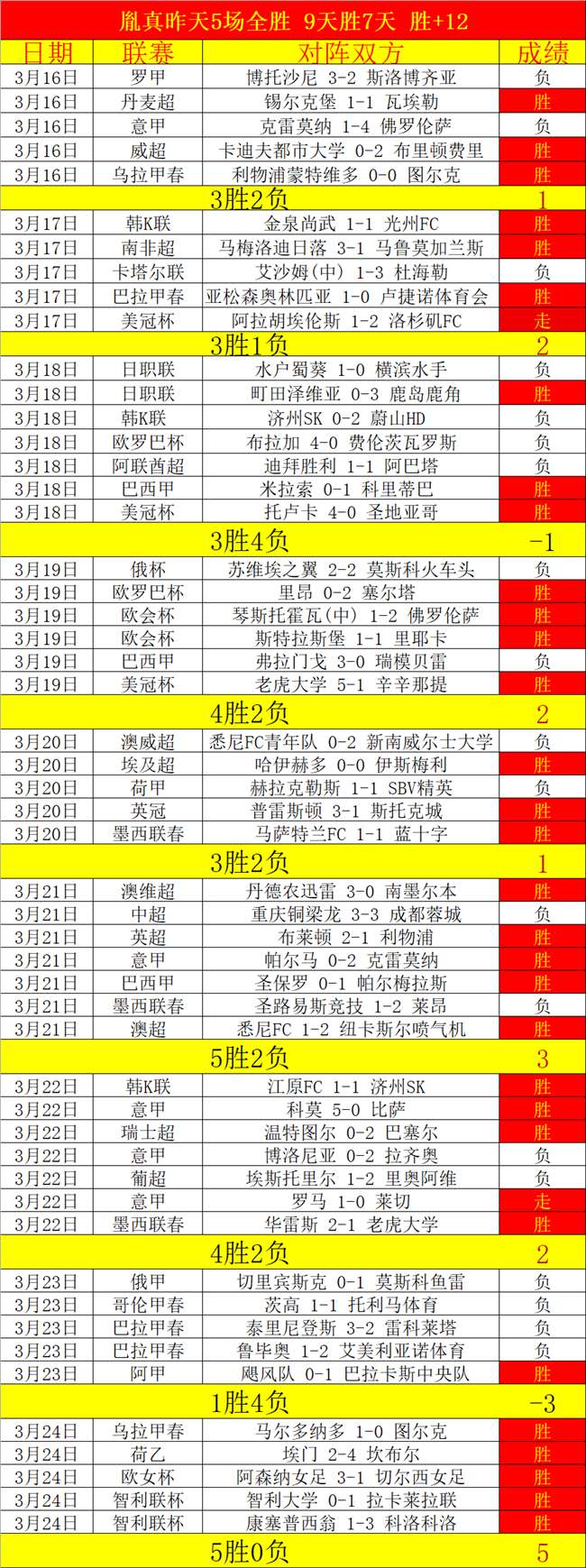 辽鲁对决阵,容公布,四强外援竞,竞彩网,中国竞彩网官方,竞彩网官网,竞彩网首页