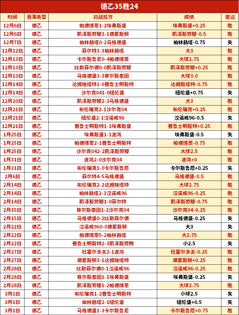 乌拉甲防卫,者体育期号,专家推荐质,竞彩网,中国竞彩网官方,竞彩网官网,竞彩网首页