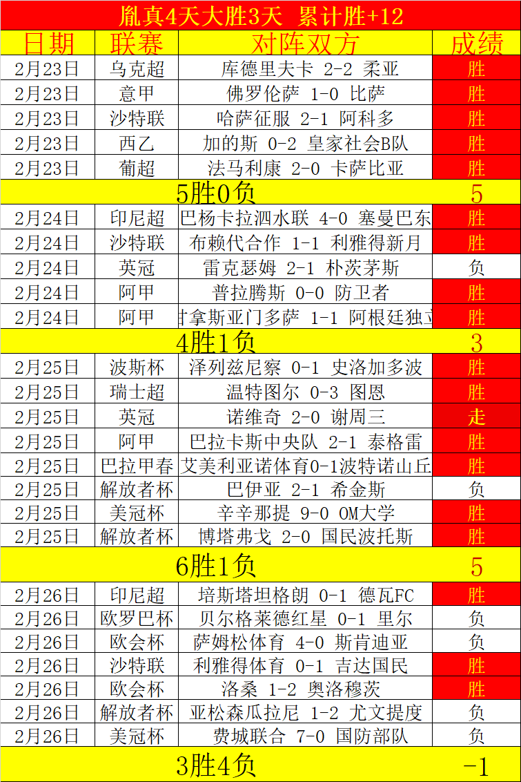 推荐,周一,葡超,竞彩网,中国竞彩网官方,竞彩网官网,竞彩网首页
