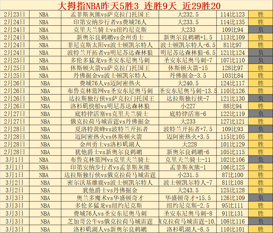 蜜雪儿解析,大乐透期号,专家推荐,竞彩网,中国竞彩网官方,竞彩网官网,竞彩网首页