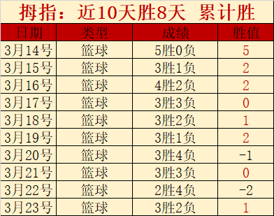 足彩竞彩网,资讯,竞彩网,竞彩网,中国竞彩网官方,竞彩网官网,竞彩网首页