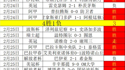 足彩竞彩网 资讯 040206 c9t