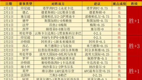 足彩竞彩网 资讯 051405 zmx