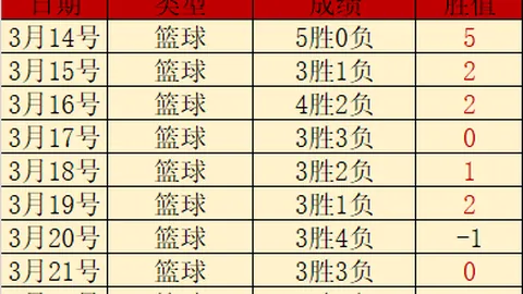 足彩竞彩网 资讯 044750 pw5